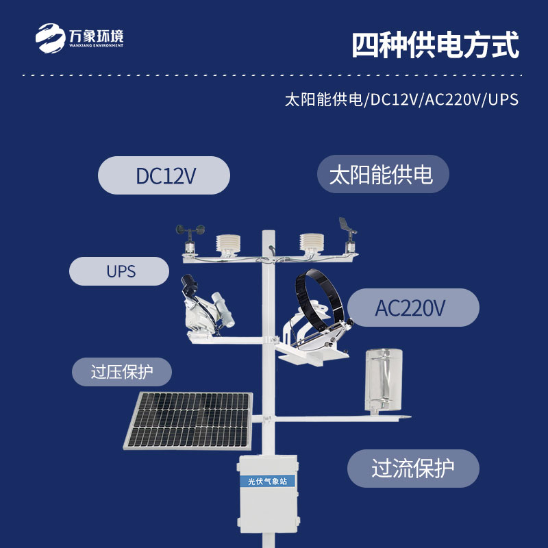 并網(wǎng)式光伏氣象站是干什么的？